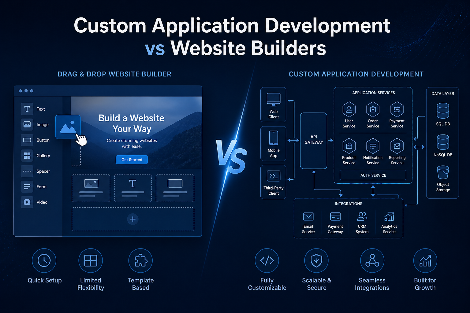 Custom application development vs website builders