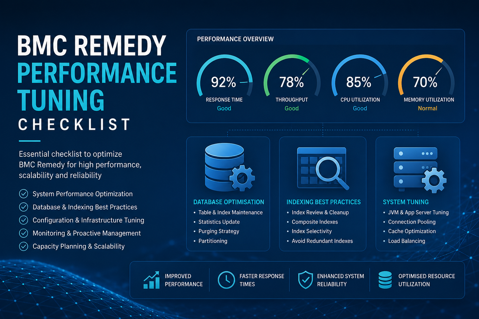 BMC Remedy performance tuning checklist