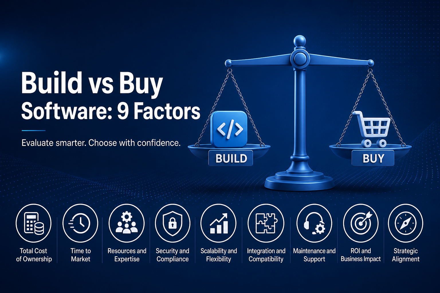 Build vs buy software decision framework