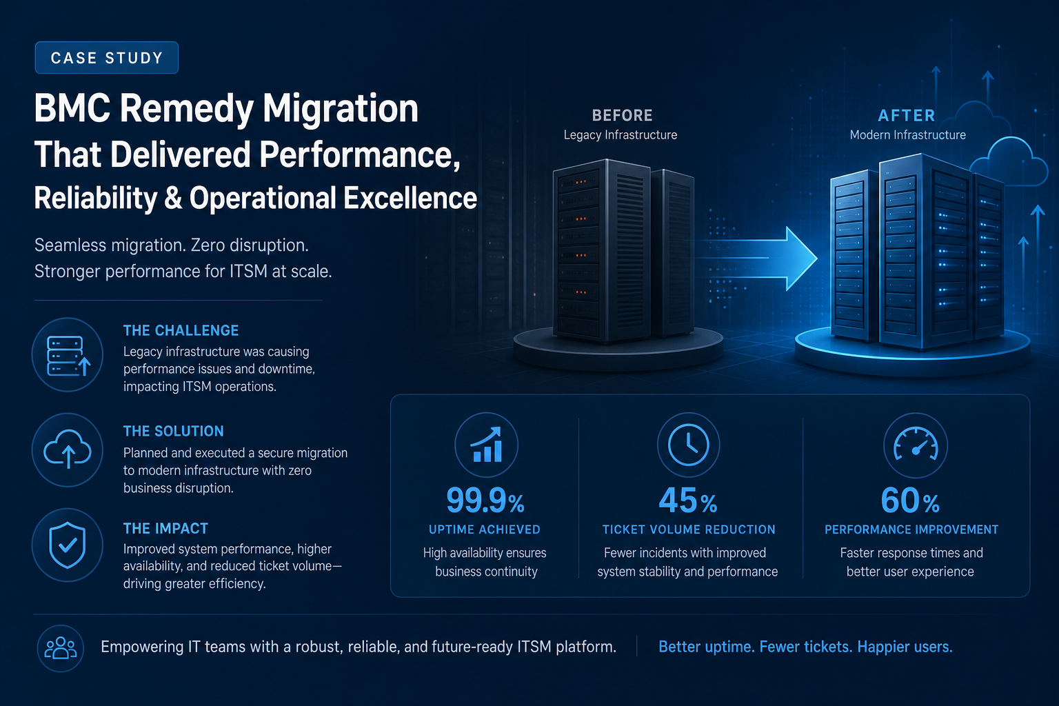 BMC Remedy to container migration case study