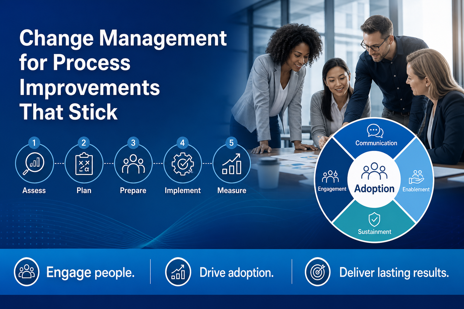 Change management for process improvements