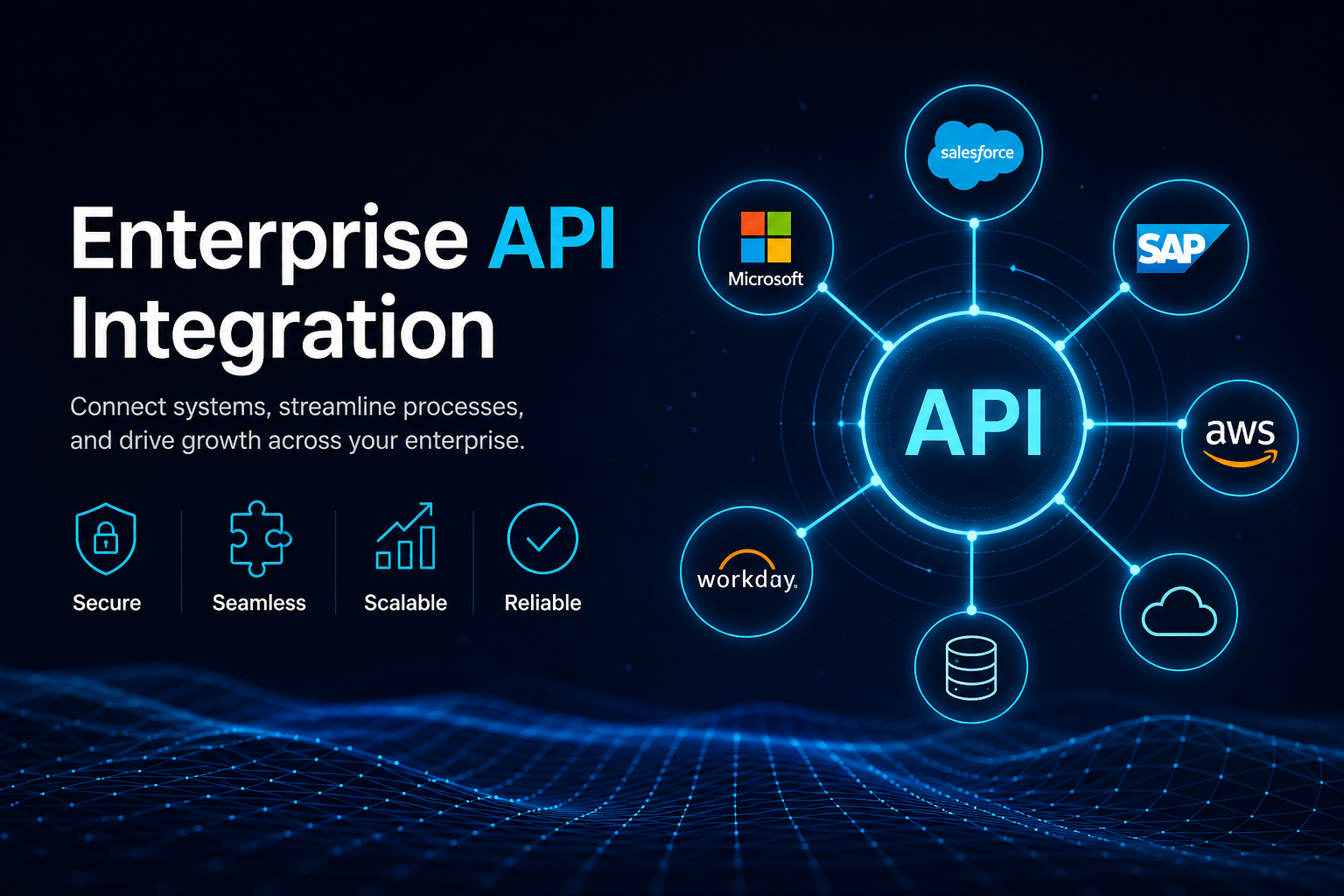 Enterprise API integration patterns