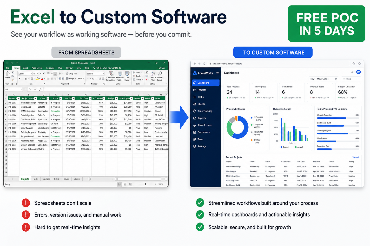 Excel to custom software — free proof-of-concept in 5 days