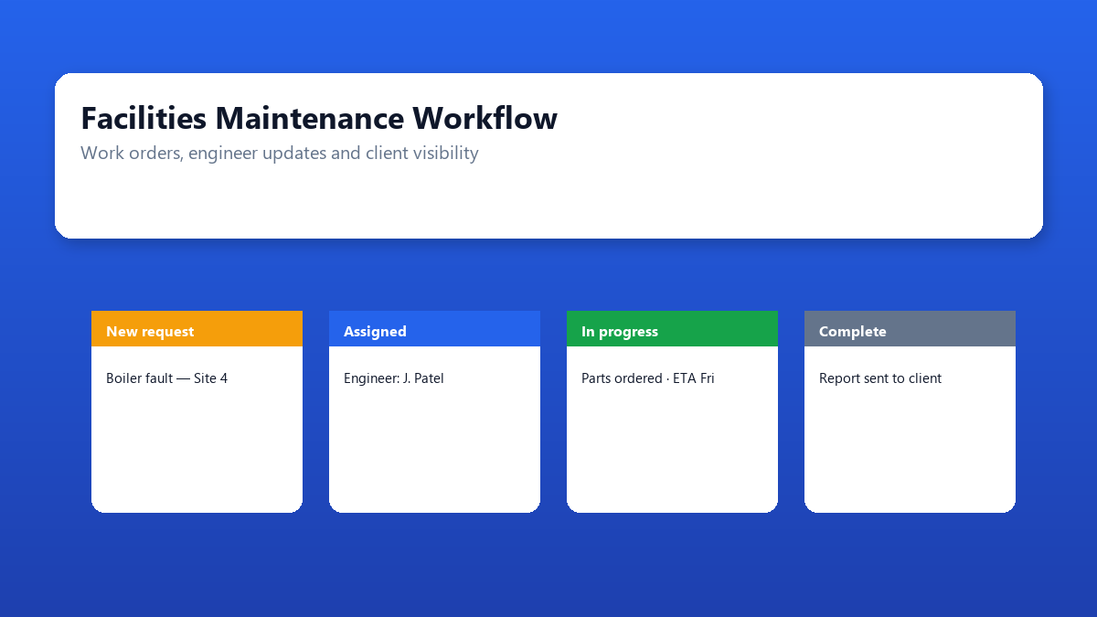 Facilities maintenance work order workflow