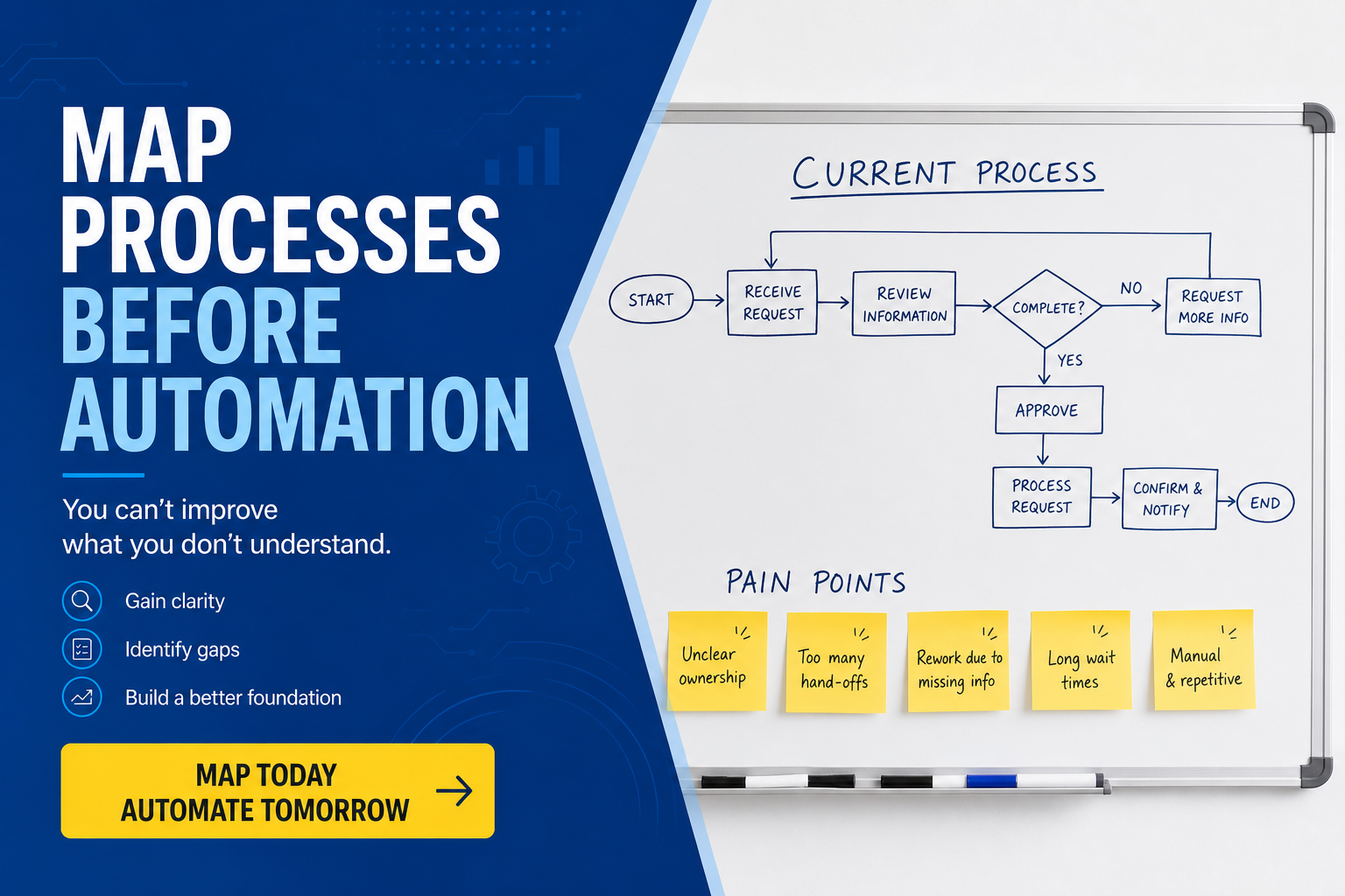Map processes before you automate them
