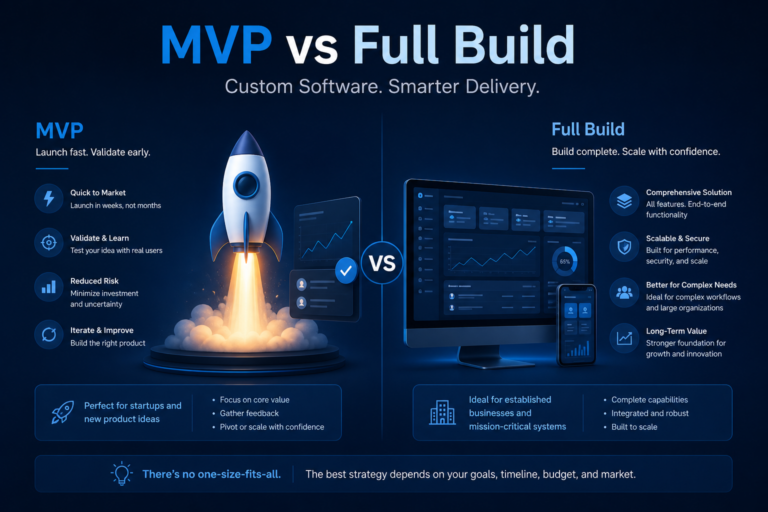MVP vs full build custom software scope