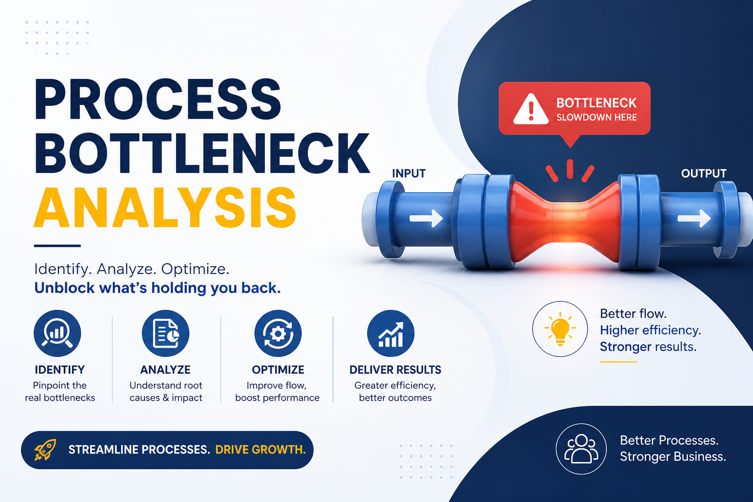 How to find and prioritise process bottlenecks