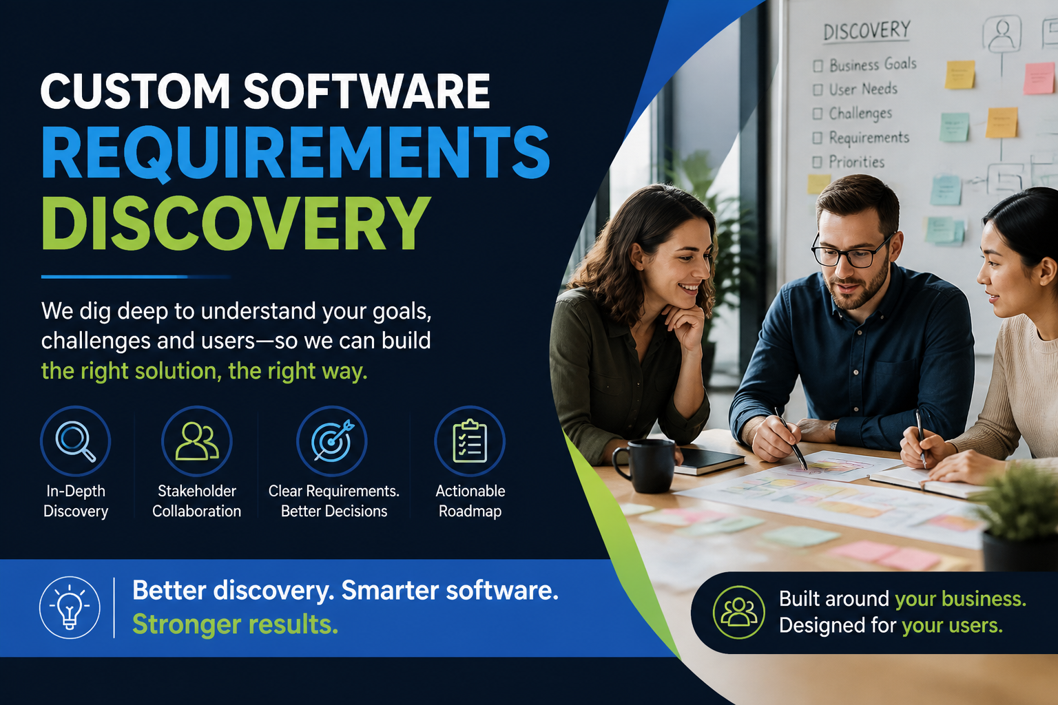 Custom software requirements discovery guide